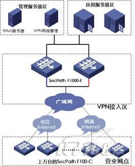 园区网络建设解决方案