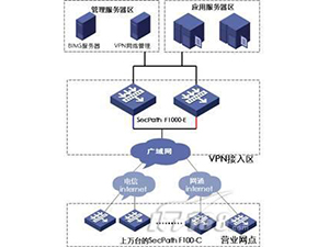 园区网络建设解决方案