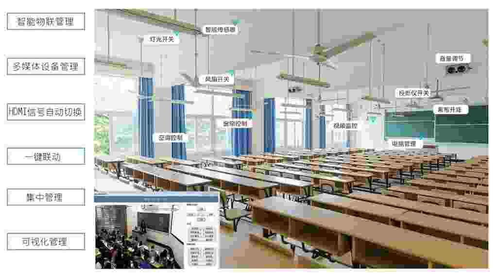 智慧课室建设方案