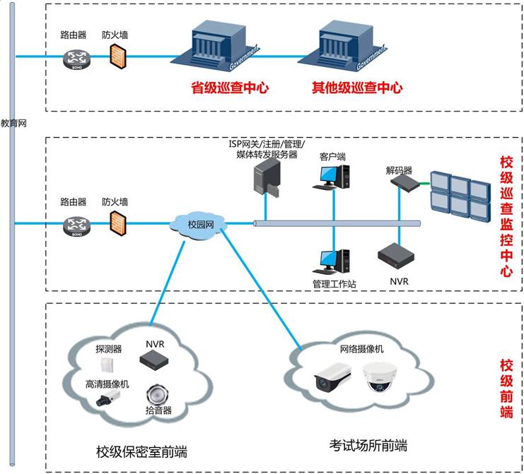 标准化考场建设方案