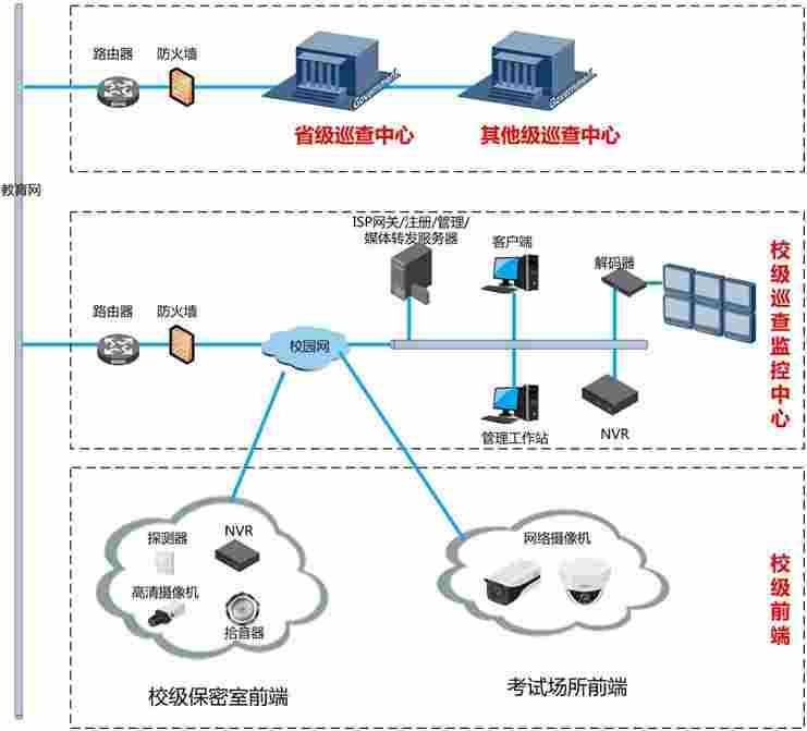标准化考场建设方案